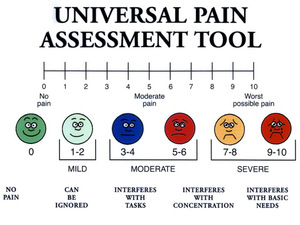 Generally accepted pain scale diagram